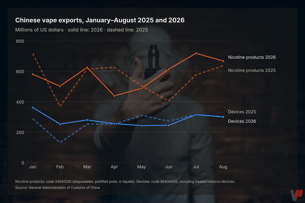 Europe: Why Are New Vaping Products Becoming Scarce?